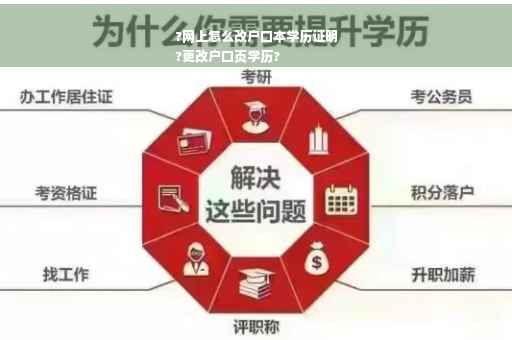 ?网上怎么改户口本学历证明
?更改户口页学历?