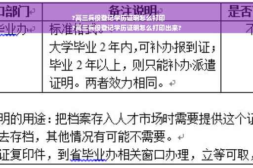 ?高三兵役登记学历证明怎么打印
?高三兵役登记学历证明怎么打印出来?