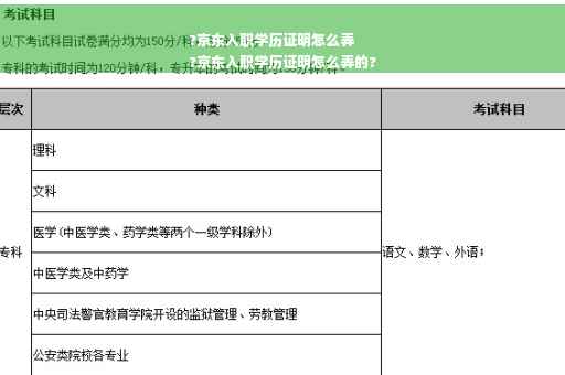 ?京东入职学历证明怎么弄
?京东入职学历证明怎么弄的?