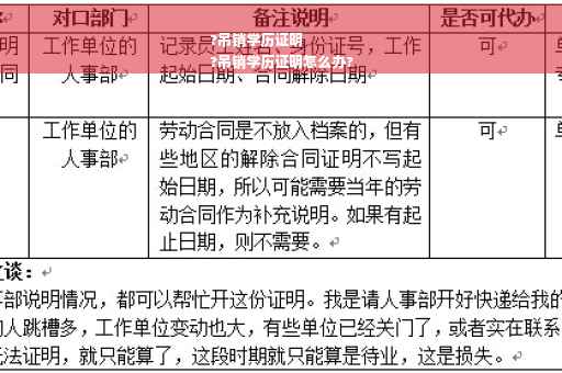 ?吊销学历证明
?吊销学历证明怎么办?