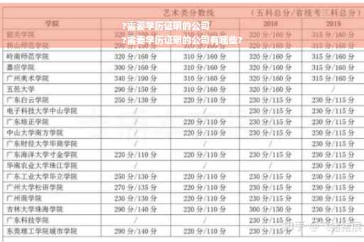 ?需要学历证明的公司
?需要学历证明的公司有哪些?