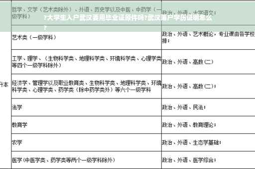 ?大学生入户武汉要用毕业证原件吗?武汉落户学历证明怎么
?
