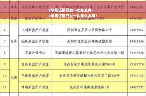 ?学历证明只发一次怎么办
?学历证明只发一次怎么办理?