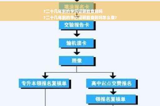 ?二十几年前的学历证明能查到吗
?二十几年前的学历证明能查到吗怎么查?
