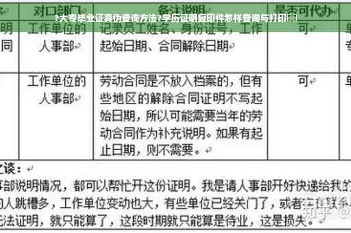 ?大专毕业证真伪查询方法?学历证明复印件怎样查询与打印⚡️
