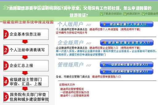 ?去韩国旅游要学历证明吗现在?高中毕业，父母没有工作和社保，怎么申请韩国的旅游签证?