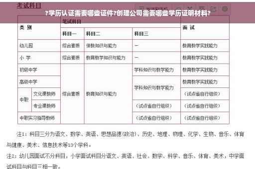 ?学历认证需要哪些证件?创建公司需要哪些学历证明材料? ?学历认证需要哪些证件?创建公司需要哪些学历证明材料?