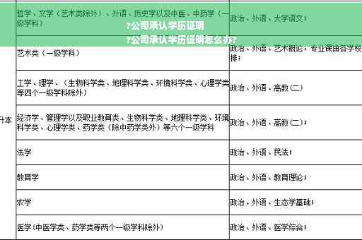 ?公司承认学历证明
?公司承认学历证明怎么办?