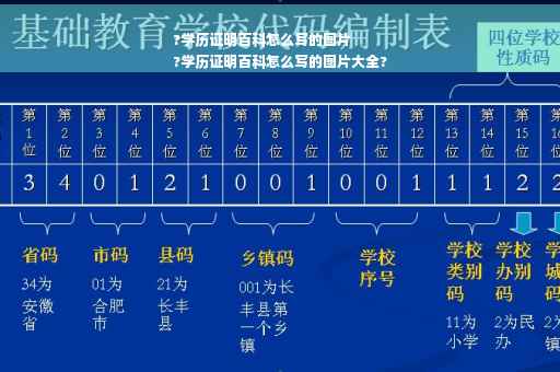 ?学历证明百科怎么写的图片
?学历证明百科怎么写的图片大全?