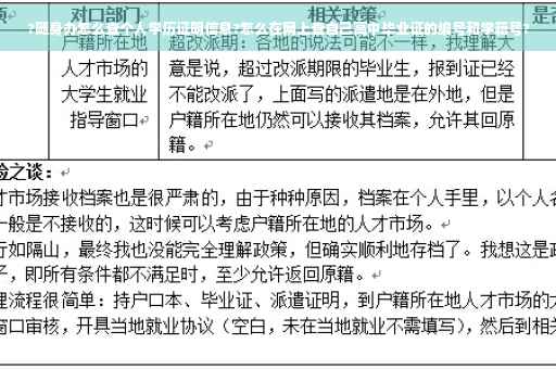 ?随身办怎么查个人学历证明信息?怎么在网上查自己高中毕业证的编号和学籍号? ?随身办怎么查个人学历证明信息?怎么在网上查自己高中毕业证的编号和学籍号?