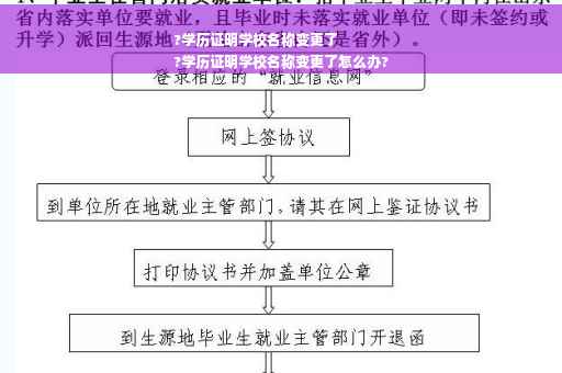 ?学历证明学校名称变更了
?学历证明学校名称变更了怎么办?