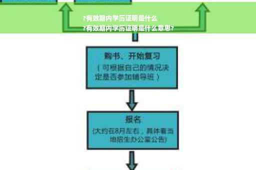 ?有效期内学历证明是什么
?有效期内学历证明是什么意思?