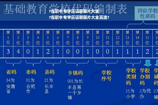 ?在职中专学历证明图片大全
?在职中专学历证明图片大全高清?