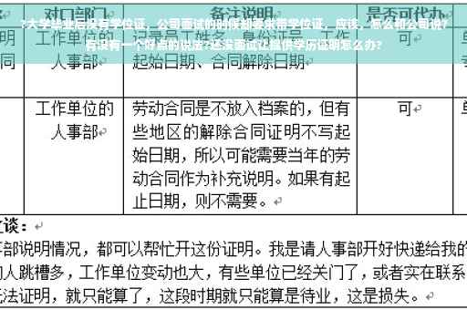 ?大学毕业后没有学位证，公司面试的时候却要求带学位证，应该，怎么和公司说?有没有一个好点的说法?还没面试让提供学历证明怎么办?