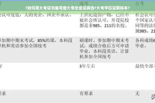?如何用大专证书编号查大专毕业证真伪?大专学历证明样本?