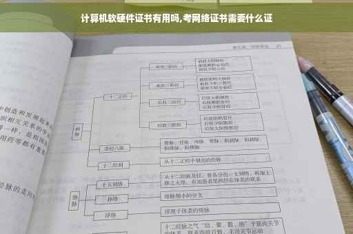计算机软硬件证书有用吗,考网络证书需要什么证