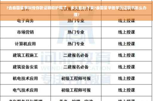 ?去泰国留学叫传存款证明和护照了，多久能批下来?泰国留学签学历证明书怎么办理?