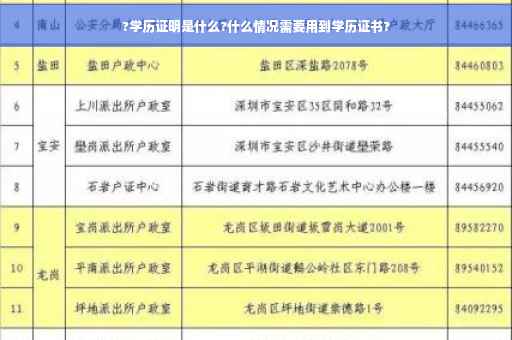 ?学历证明是什么?什么情况需要用到学历证书?
