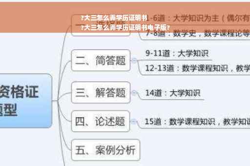 ?大三怎么弄学历证明书
?大三怎么弄学历证明书电子版?