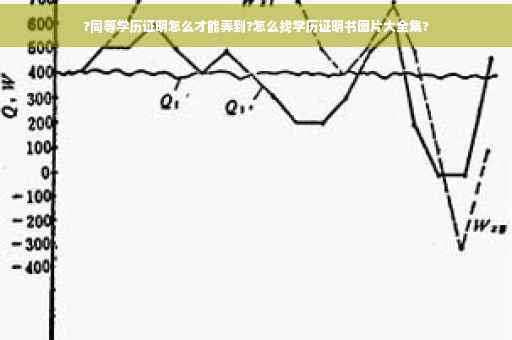 ?同等学历证明怎么才能弄到?怎么找学历证明书图片大全集?