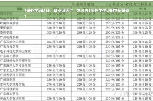 ?国外学历认证，毕业证丢了，怎么办?国外学位证明学历证明
?
