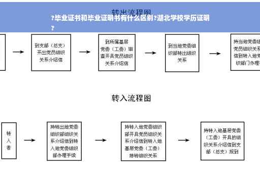 ?毕业证书和毕业证明书有什么区别?湖北学校学历证明
?