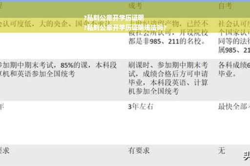 ?私刻公章开学历证明
?私刻公章开学历证明违法吗?
