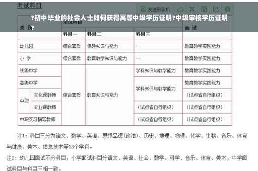 ?初中毕业的社会人士如何获得高等中级学历证明?中级审核学历证明
?