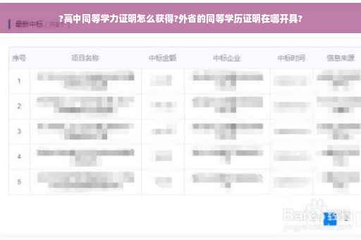 ?高中同等学力证明怎么获得?外省的同等学历证明在哪开具?