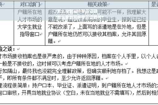?怎么拿到高中学历证明
?怎么拿到高中学历证明书?