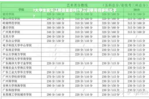 ?大学生实习证明很重要吗?学历证明用得多吗知乎
?