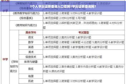 ?个人学历证明查询入口官网?学历证明查询网?