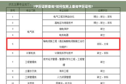 ?学历证明查询?如何在网上查询学历证书?