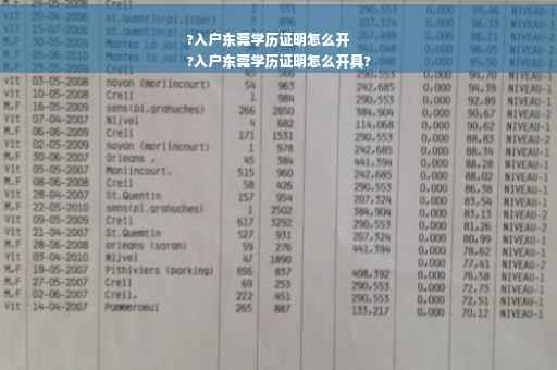 ?入户东莞学历证明怎么开
?入户东莞学历证明怎么开具?