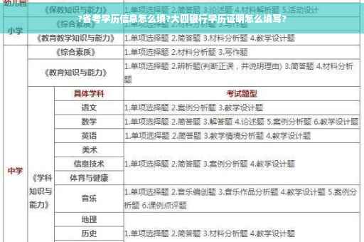 ?省考学历信息怎么填?大四银行学历证明怎么填写?