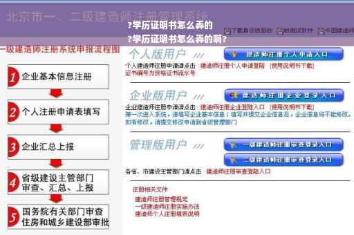 ?学历证明书怎么弄的
?学历证明书怎么弄的啊?
