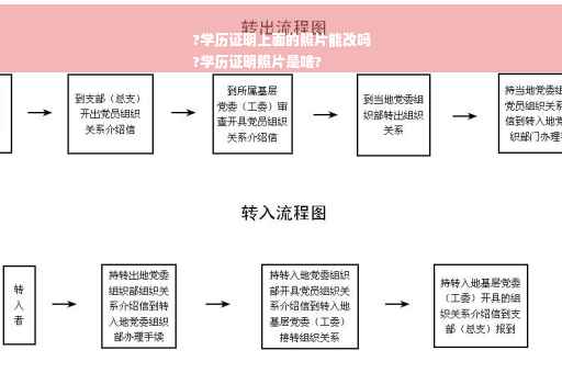 ?学历证明上面的照片能改吗
?学历证明照片是啥?