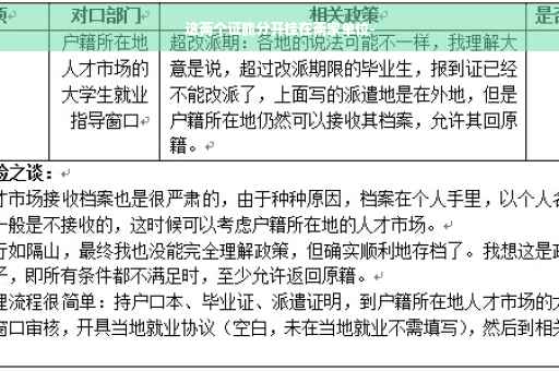 廉租房收入证明,廉租房收入证明