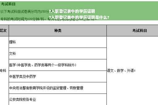 ?入职登记表中的学历证明
?入职登记表中的学历证明是什么? ?入职登记表中的学历证明
?入职登记表中的学历证明是什么?