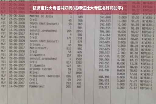 技师证比大专证书好吗(技师证比大专证书好吗知乎)