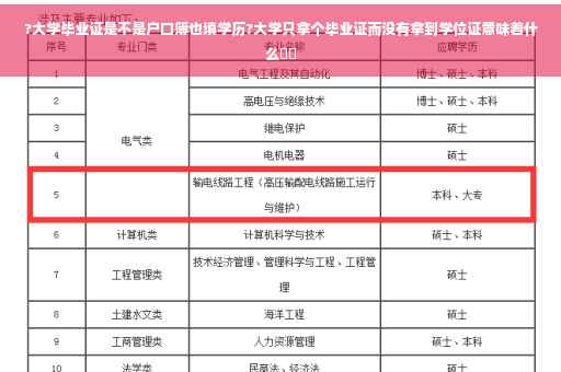?大学毕业证是不是户口簿也填学历?大学只拿个毕业证而没有拿到学位证意味着什么⚡️