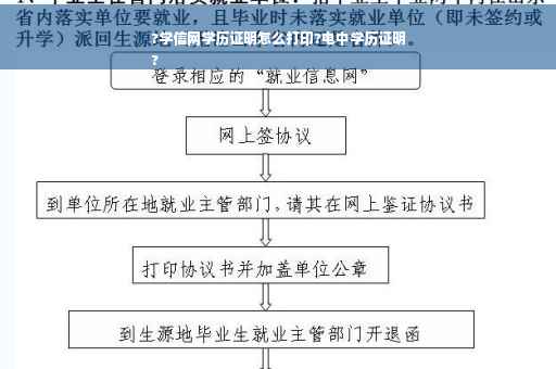 ?学信网学历证明怎么打印?电中学历证明
?