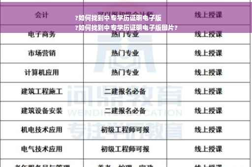 ?如何找到中专学历证明电子版
?如何找到中专学历证明电子版图片?