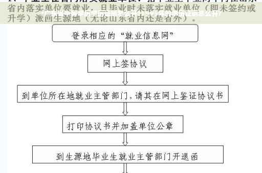 ?广东省中等学历学历证明怎么开?1995年的学历证明怎么开?
