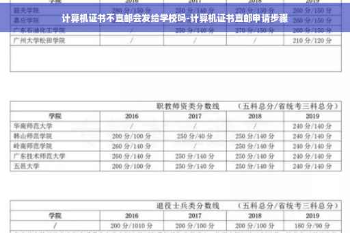 计算机证书不直邮会发给学校吗-计算机证书直邮申请步骤