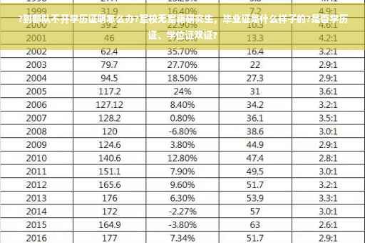 ?到部队不开学历证明怎么办?军校无军籍研究生，毕业证是什么样子的?是否学历证、学位证双证?