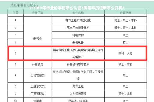 ?1988年毕业的学历怎么认证?历届学历证明怎么开具?