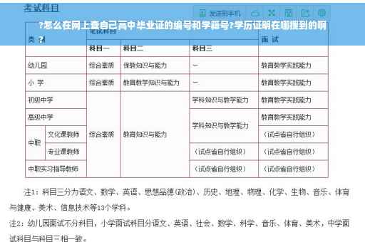 ?怎么在网上查自己高中毕业证的编号和学籍号?学历证明在哪搜到的啊
?