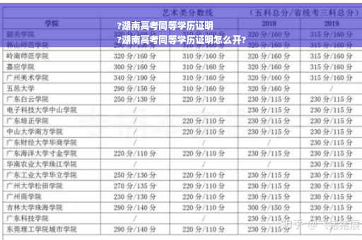 ?湖南高考同等学历证明
?湖南高考同等学历证明怎么开?