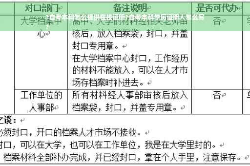 ?自考本科怎么提供在校证明?自考本科学历证明人怎么写
?